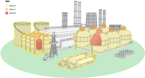دیاگرام مناطق زون گازی